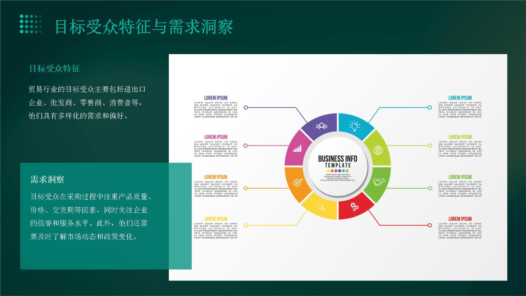 貿易行業新媒體營銷策劃方案