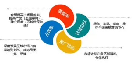 張家港綜合市場營銷策劃專業服務，榮耀夢助力企業品牌騰飛